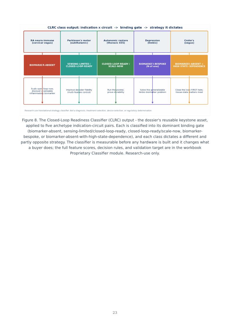 Bioelectronic Neuro-Immune Closed Loop research report preview page 23