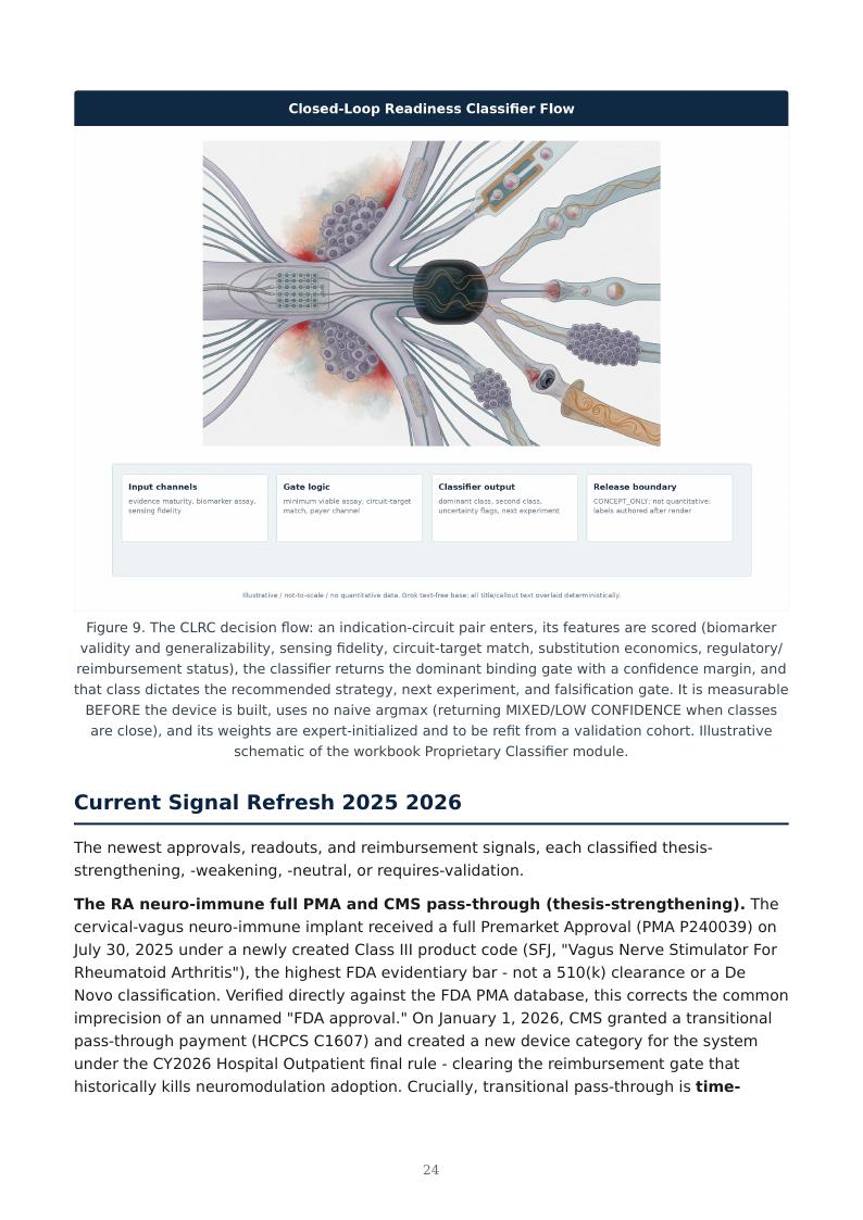 Bioelectronic Neuro-Immune Closed Loop research report preview page 24