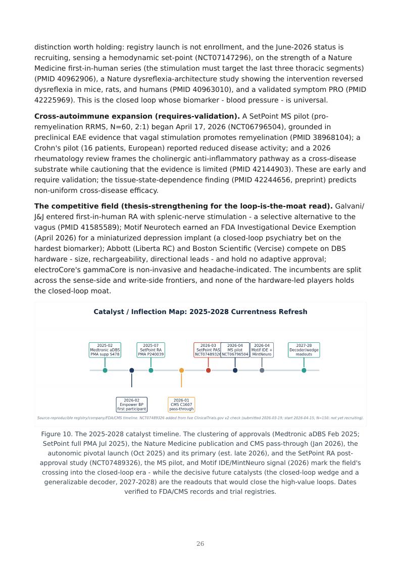 Bioelectronic Neuro-Immune Closed Loop research report preview page 26