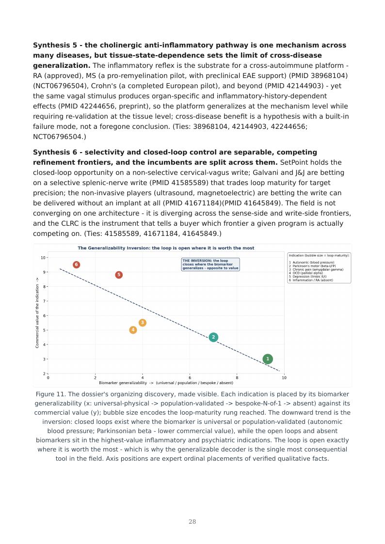 Bioelectronic Neuro-Immune Closed Loop research report preview page 28
