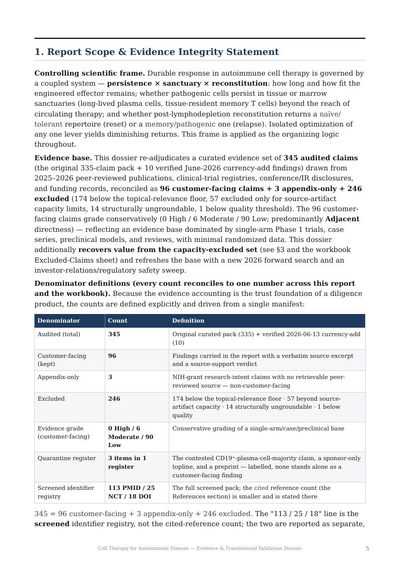 Cell Therapy for Autoimmune Disease research report preview page 5