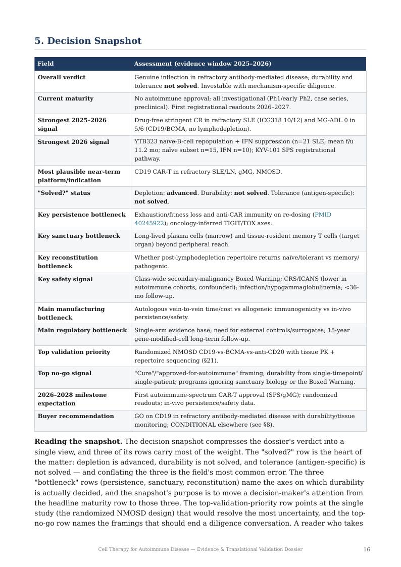 Cell Therapy for Autoimmune Disease research report preview page 16