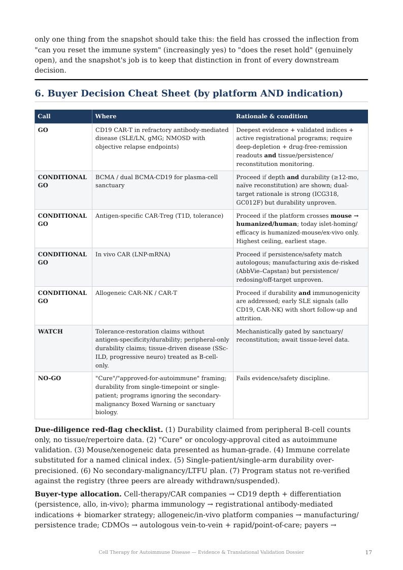 Cell Therapy for Autoimmune Disease research report preview page 17