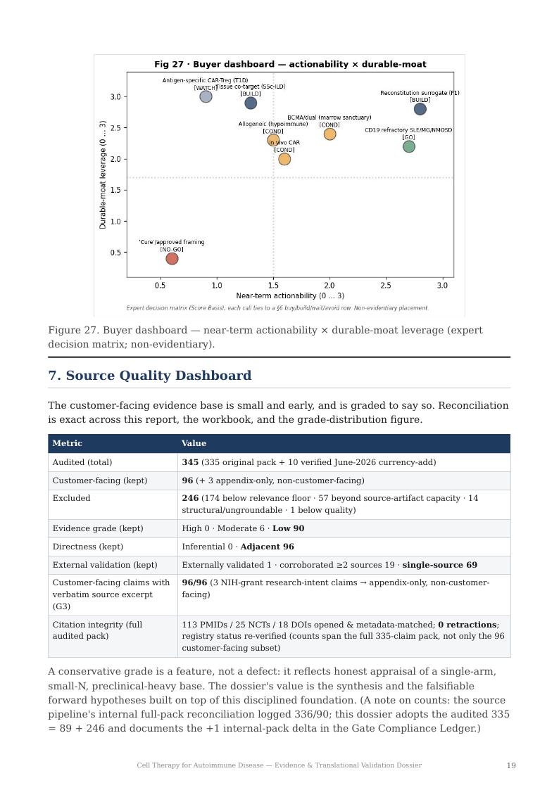 Cell Therapy for Autoimmune Disease research report preview page 19