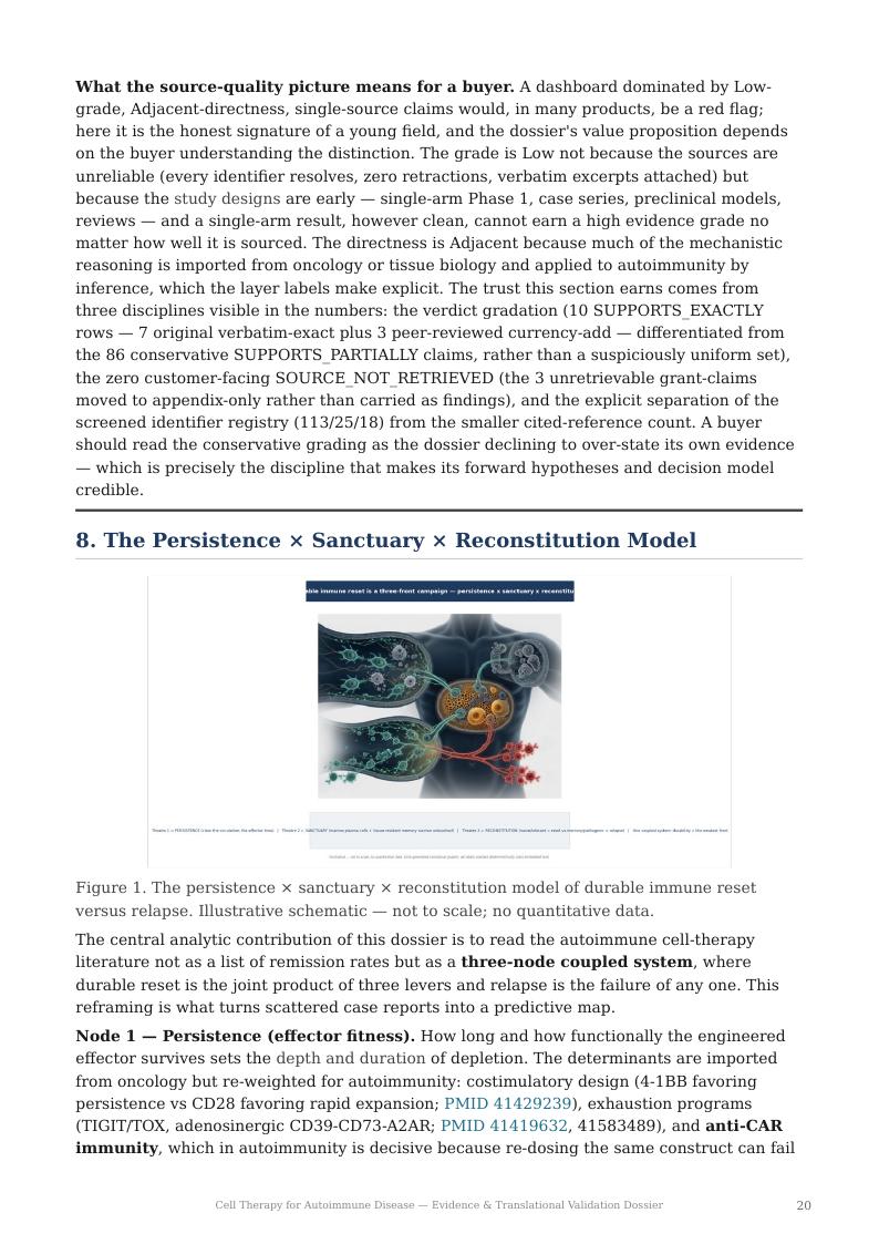 Cell Therapy for Autoimmune Disease research report preview page 20