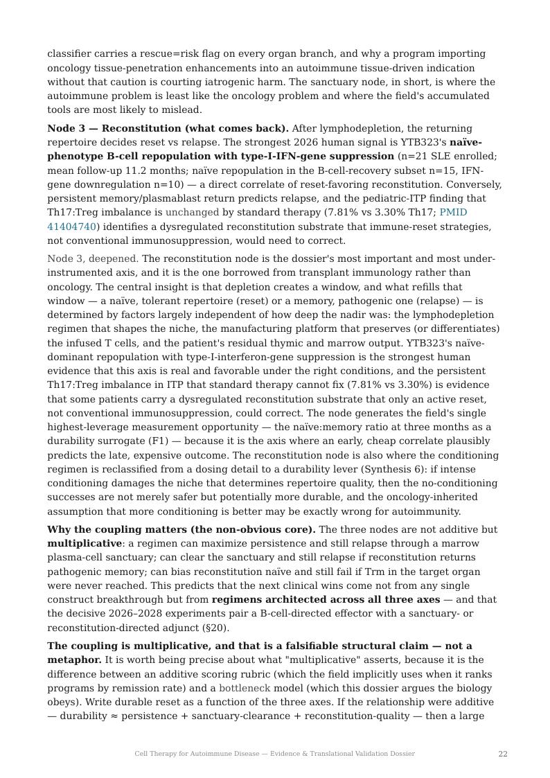 Cell Therapy for Autoimmune Disease research report preview page 22