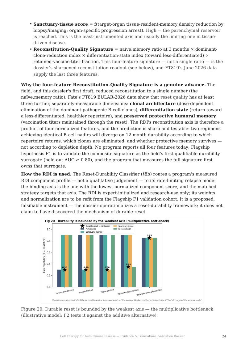 Cell Therapy for Autoimmune Disease research report preview page 24