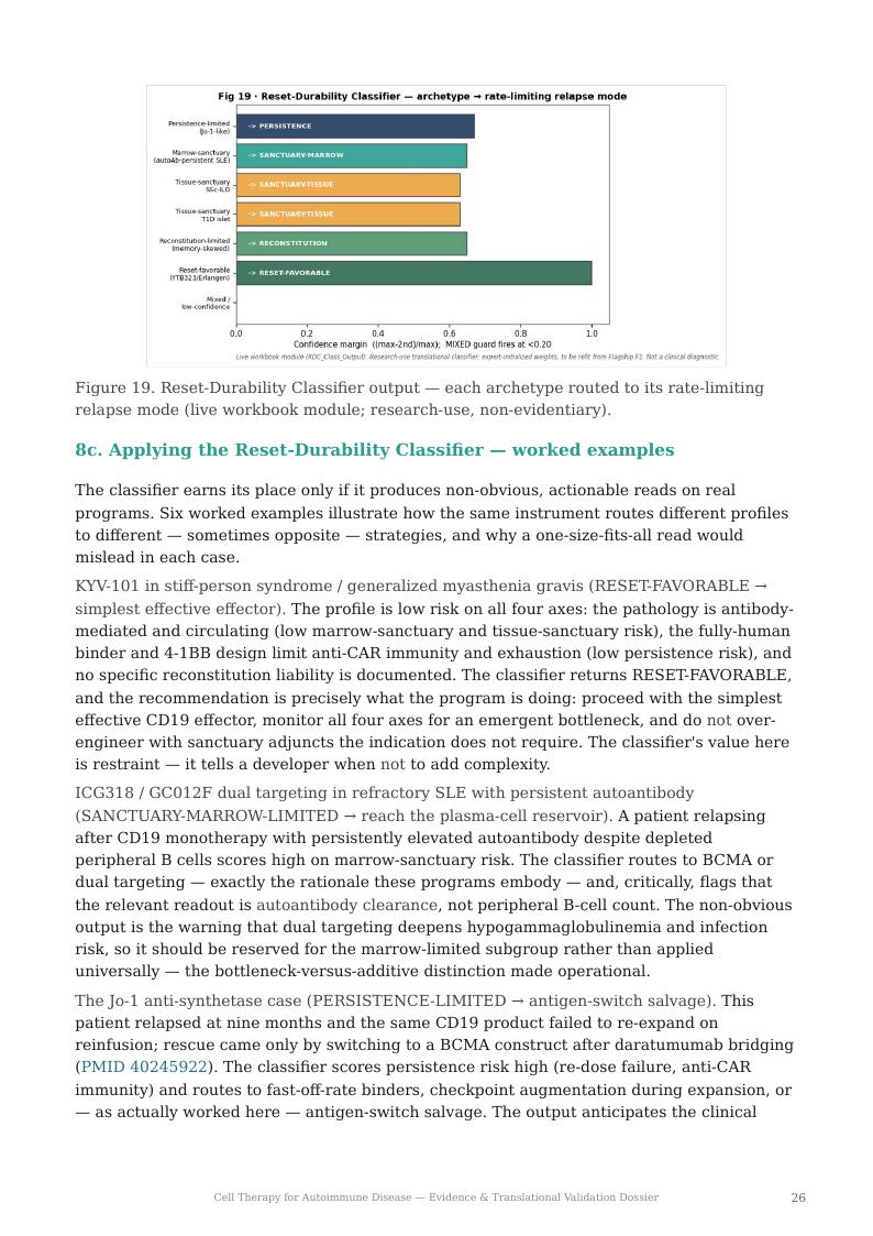 Cell Therapy for Autoimmune Disease research report preview page 26