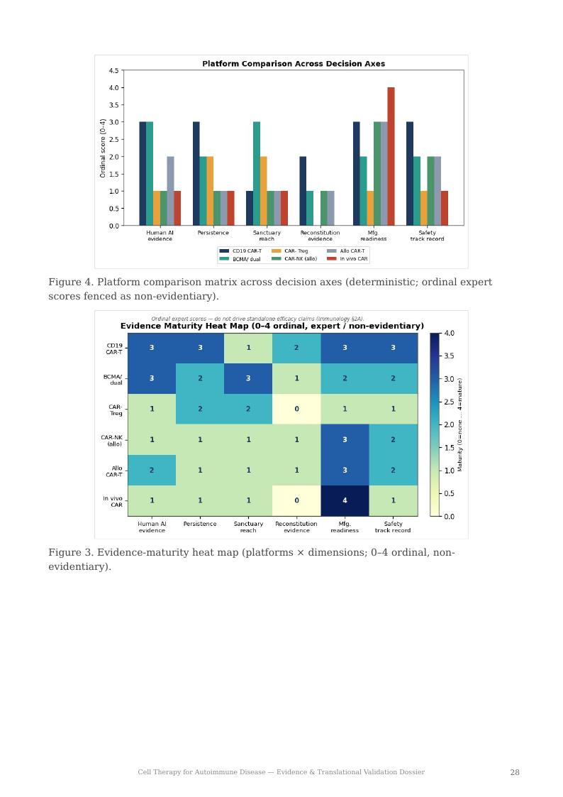 Cell Therapy for Autoimmune Disease research report preview page 28