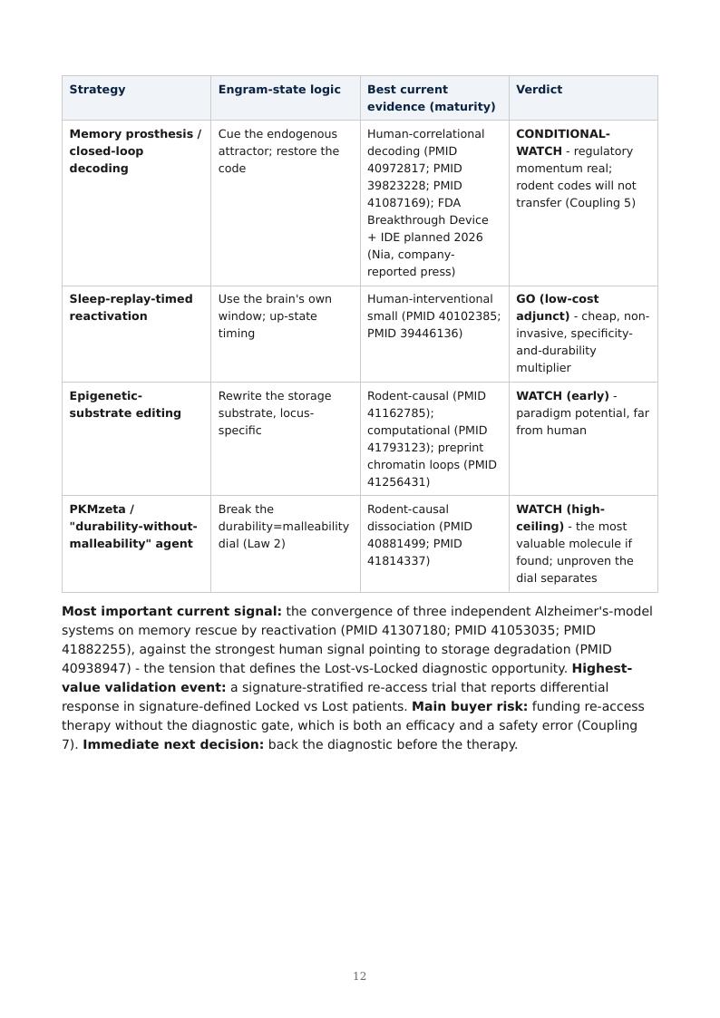 Engineering Memory research report preview page 12