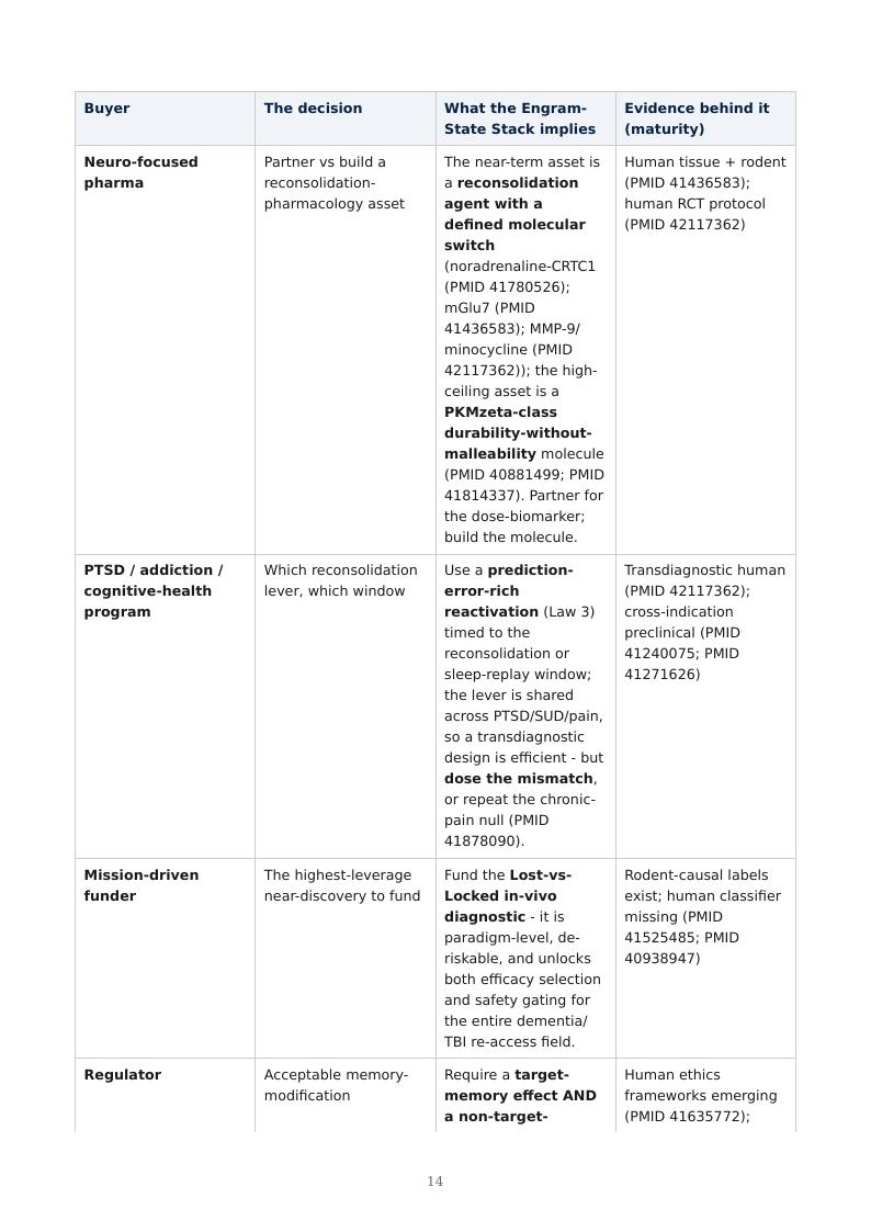 Engineering Memory research report preview page 14