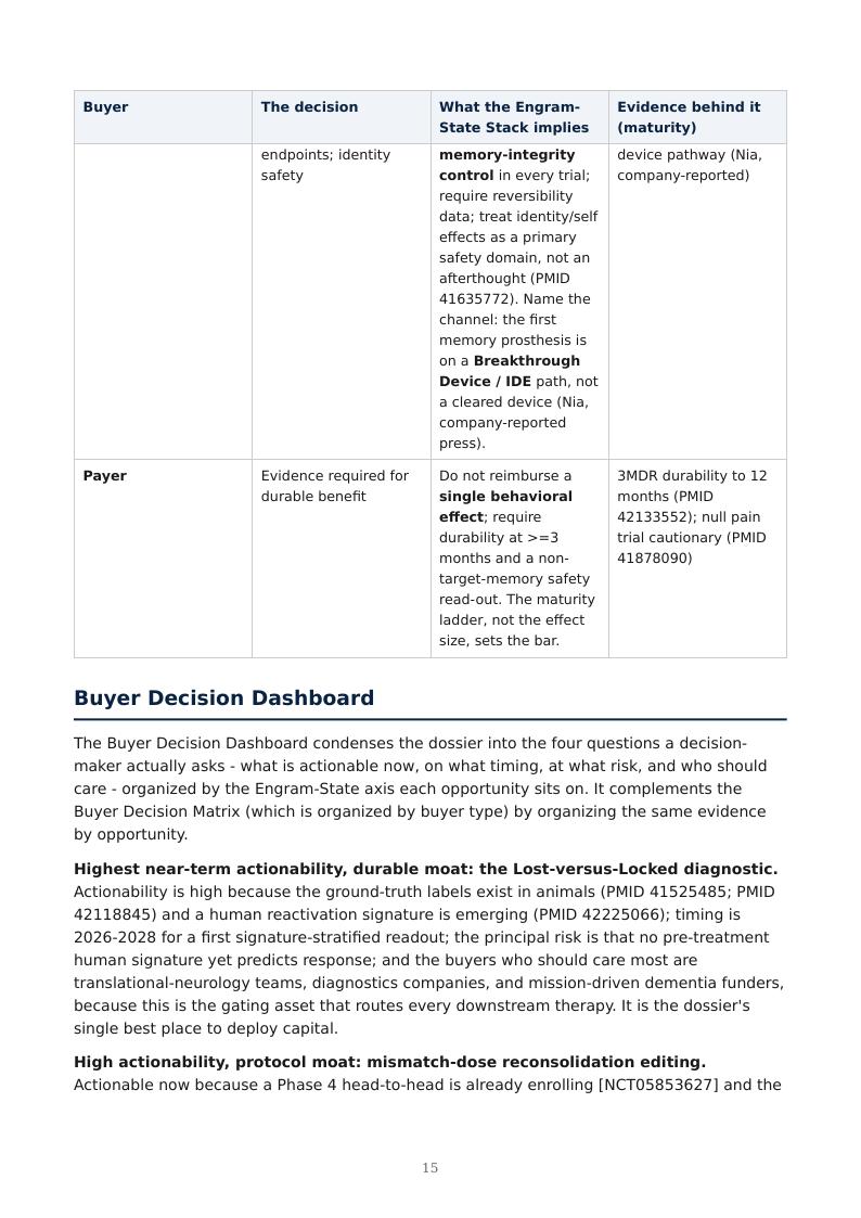 Engineering Memory research report preview page 15