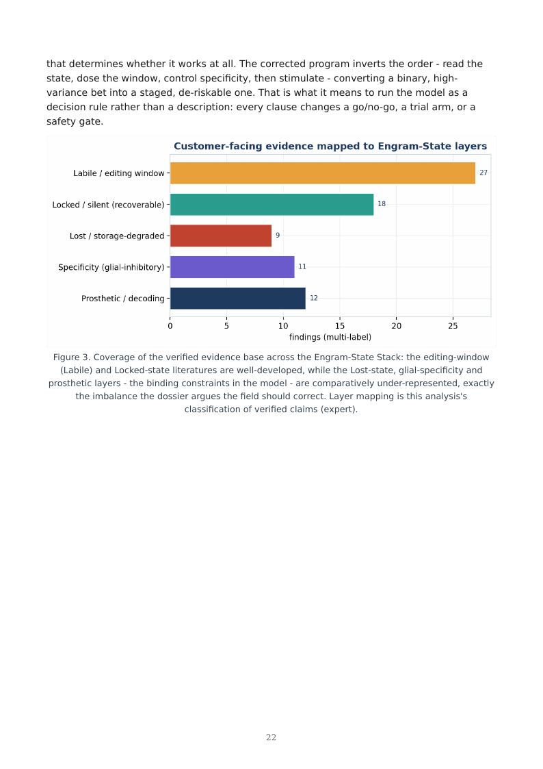 Engineering Memory research report preview page 22