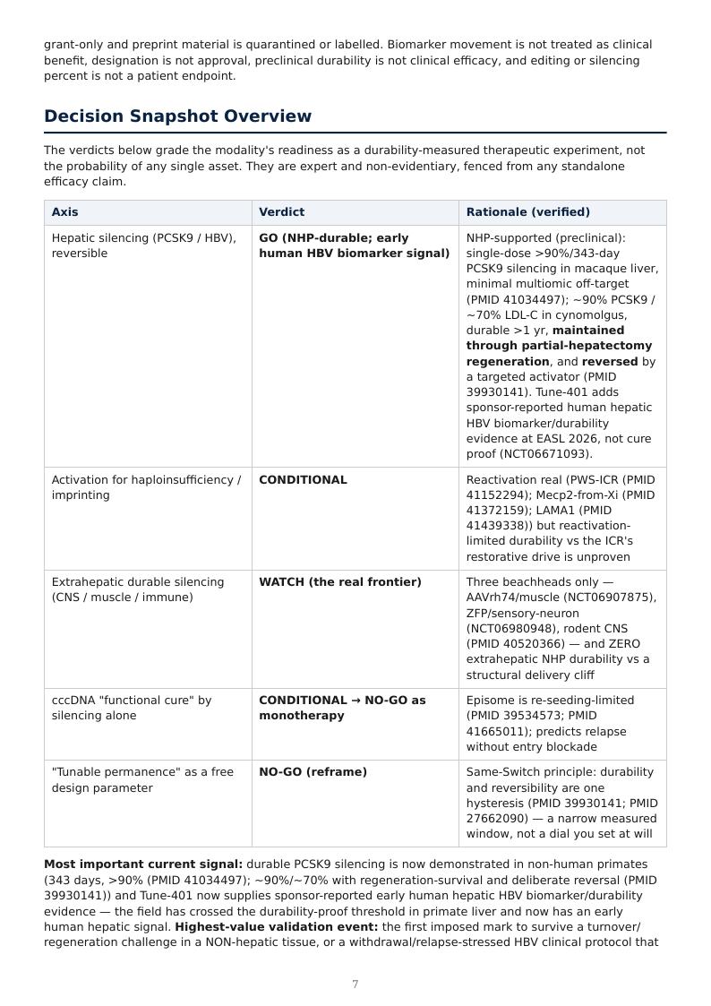 Epigenome Editing & Tunable Permanence research report preview page 6