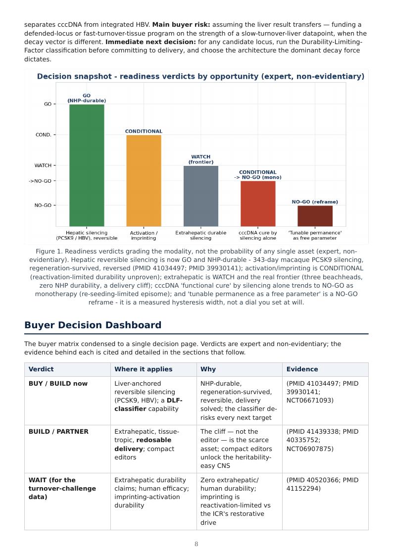 Epigenome Editing & Tunable Permanence research report preview page 7