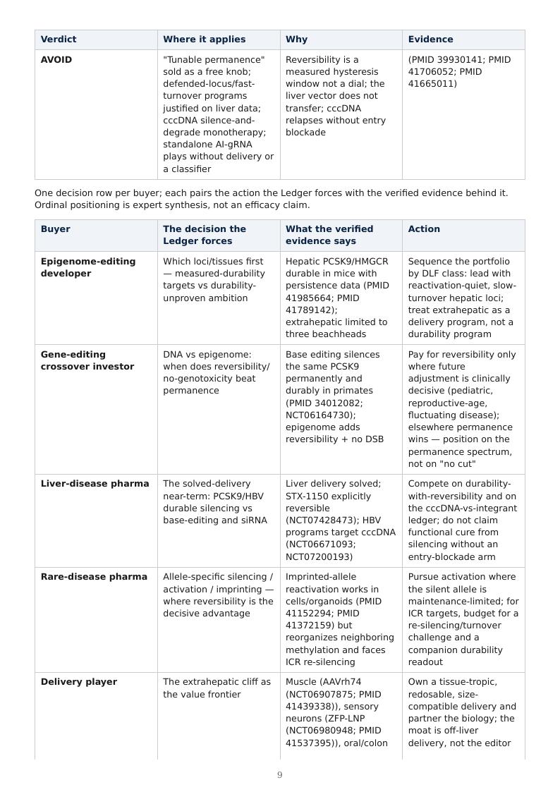 Epigenome Editing & Tunable Permanence research report preview page 8