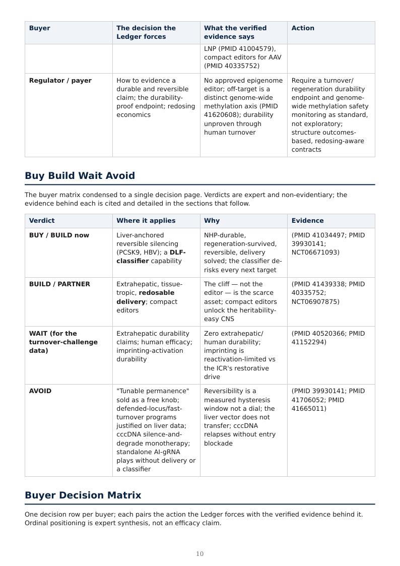 Epigenome Editing & Tunable Permanence research report preview page 9