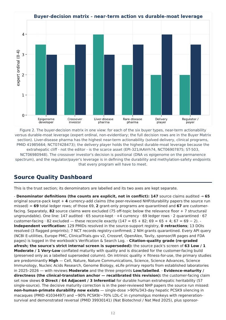 Epigenome Editing & Tunable Permanence research report preview page 11