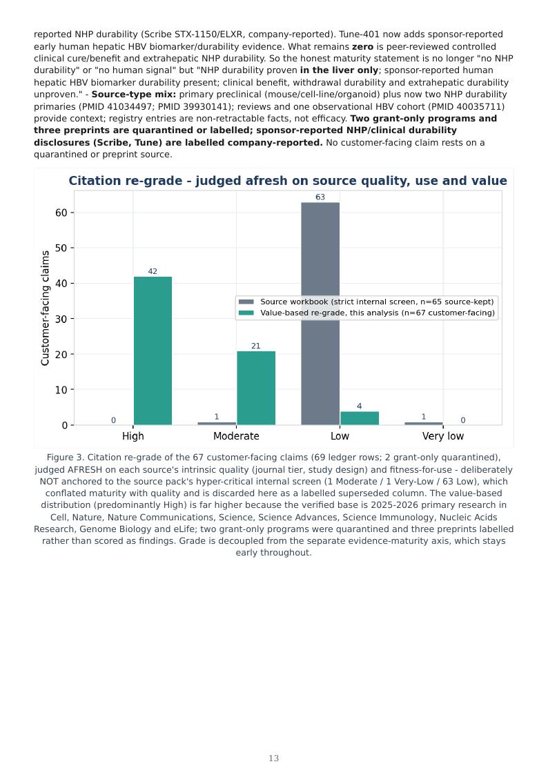 Epigenome Editing & Tunable Permanence research report preview page 12