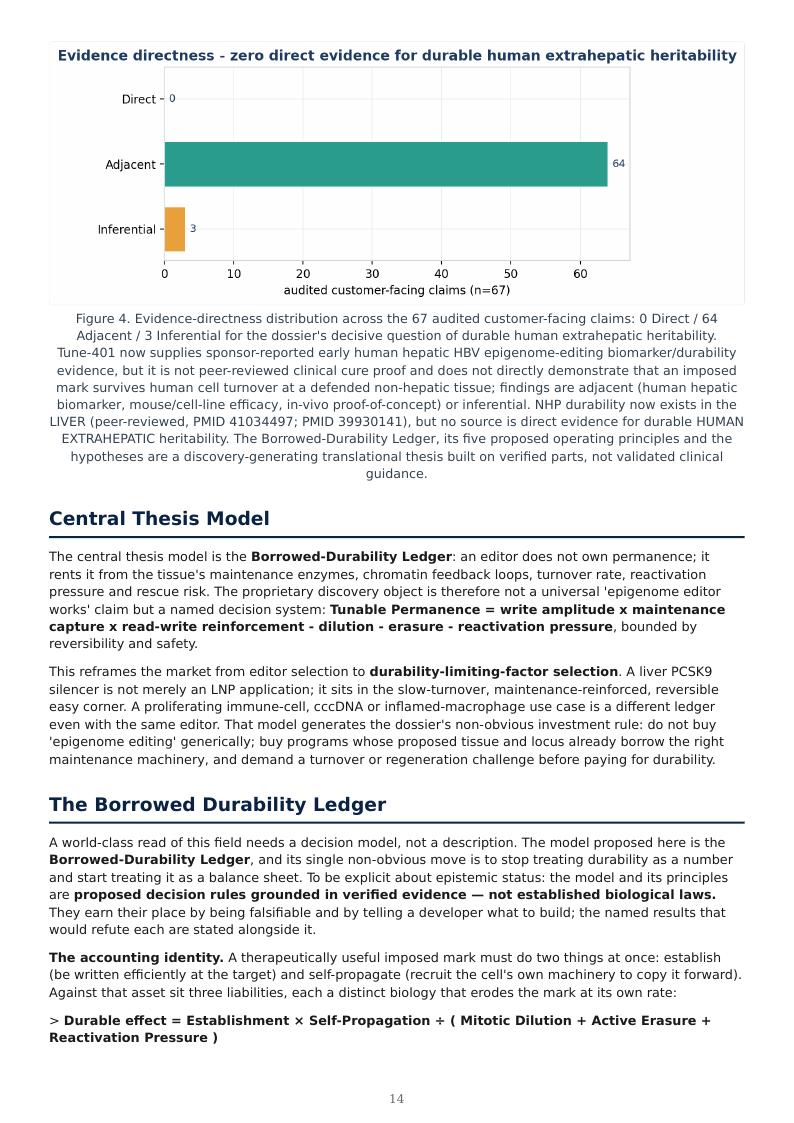 Epigenome Editing & Tunable Permanence research report preview page 13