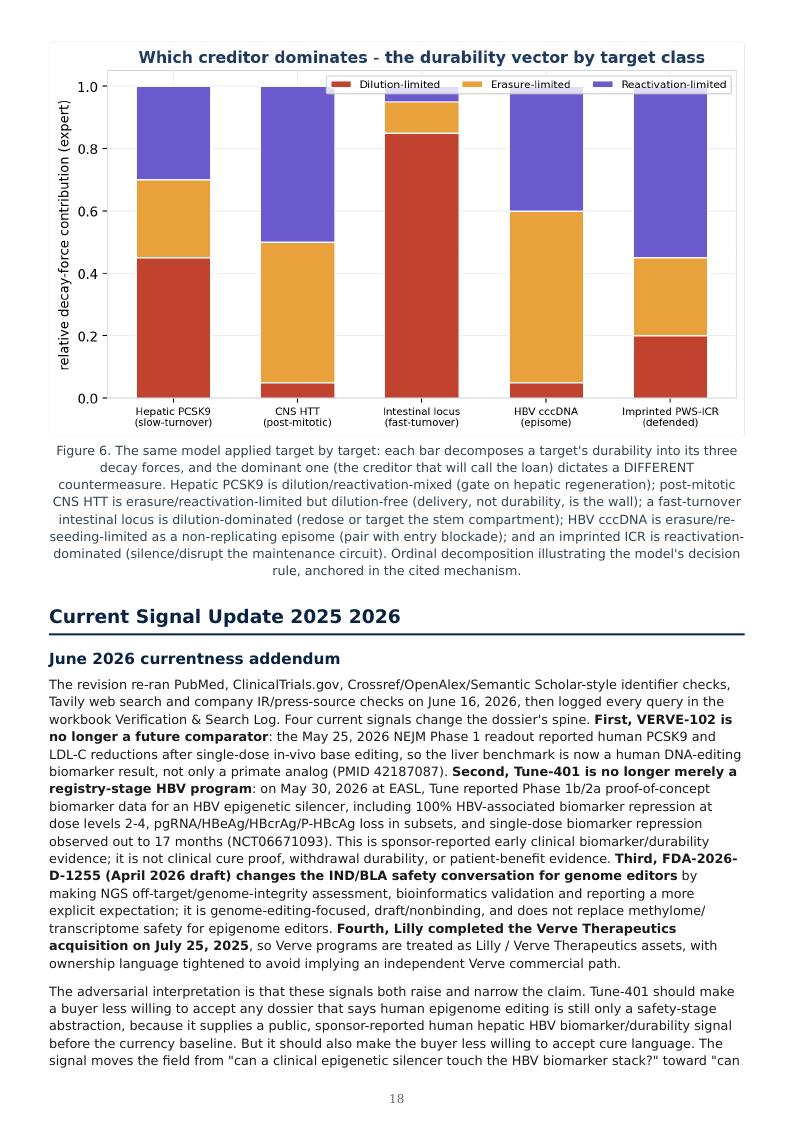 Epigenome Editing & Tunable Permanence research report preview page 17