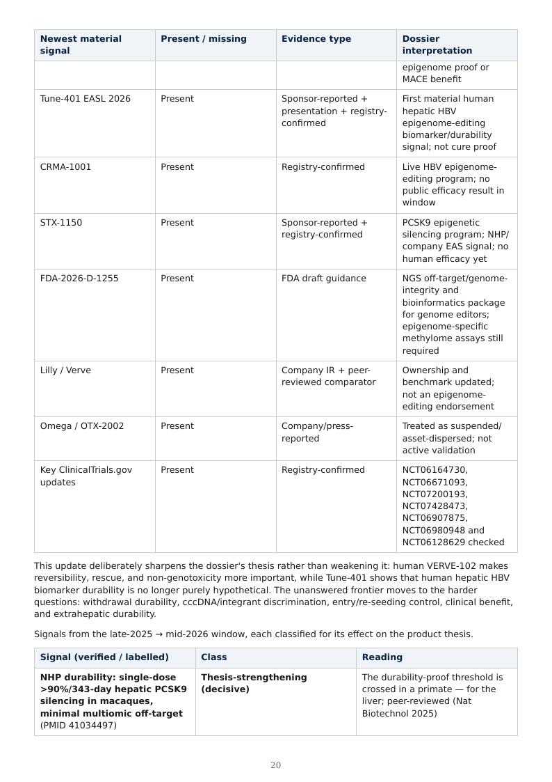 Epigenome Editing & Tunable Permanence research report preview page 19