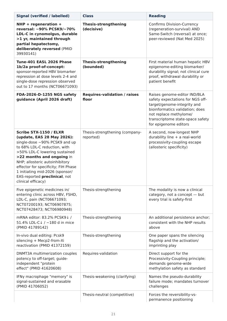 Epigenome Editing & Tunable Permanence research report preview page 20