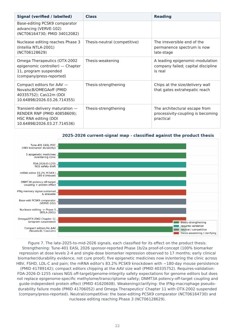 Epigenome Editing & Tunable Permanence research report preview page 21