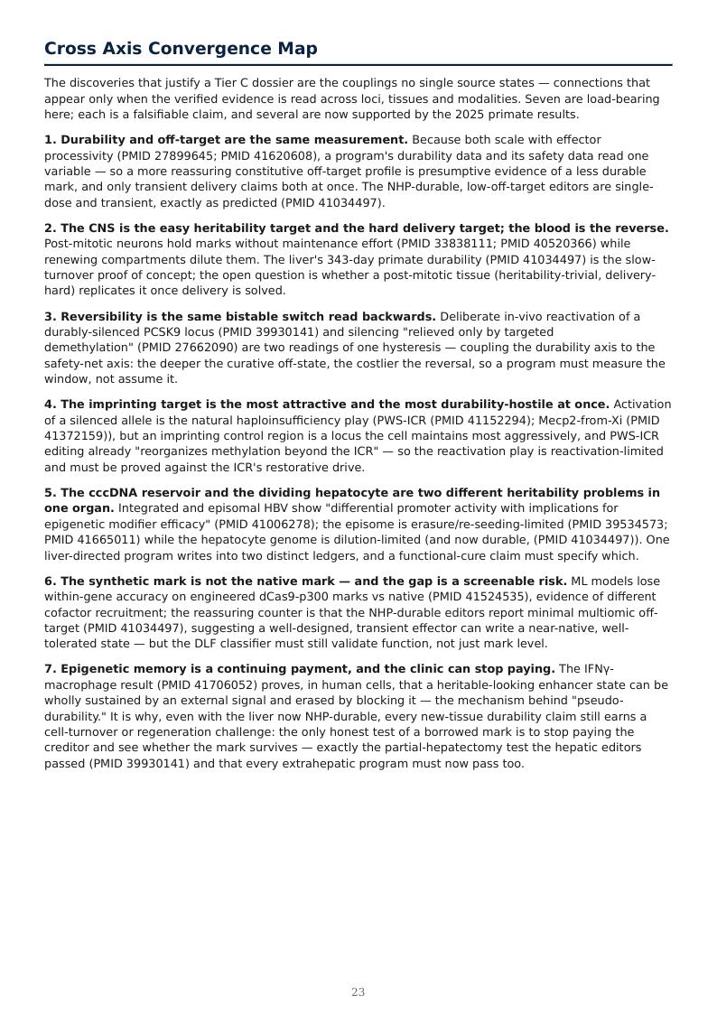 Epigenome Editing & Tunable Permanence research report preview page 22