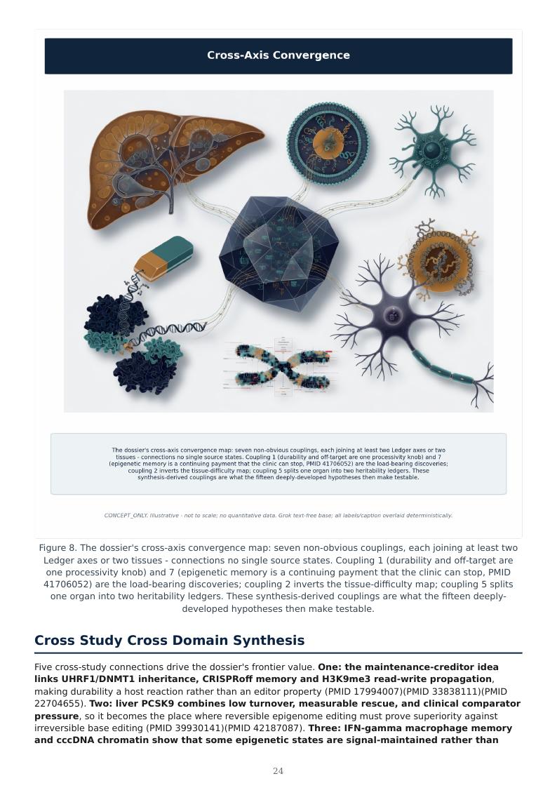 Epigenome Editing & Tunable Permanence research report preview page 23