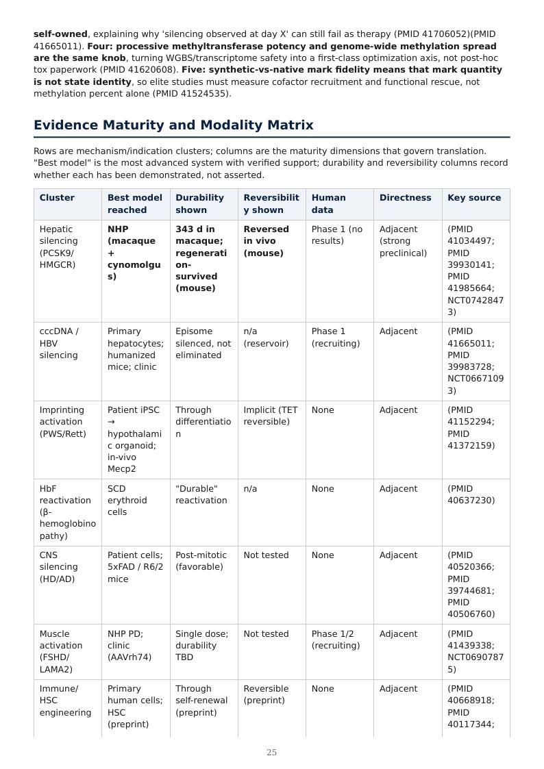 Epigenome Editing & Tunable Permanence research report preview page 24