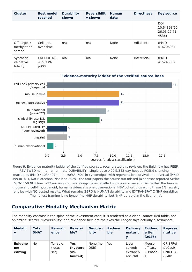 Epigenome Editing & Tunable Permanence research report preview page 25