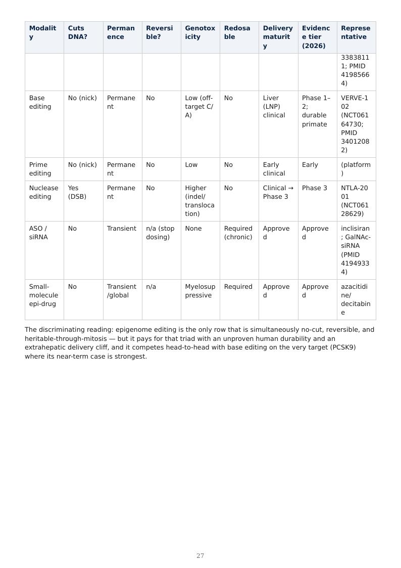 Epigenome Editing & Tunable Permanence research report preview page 26