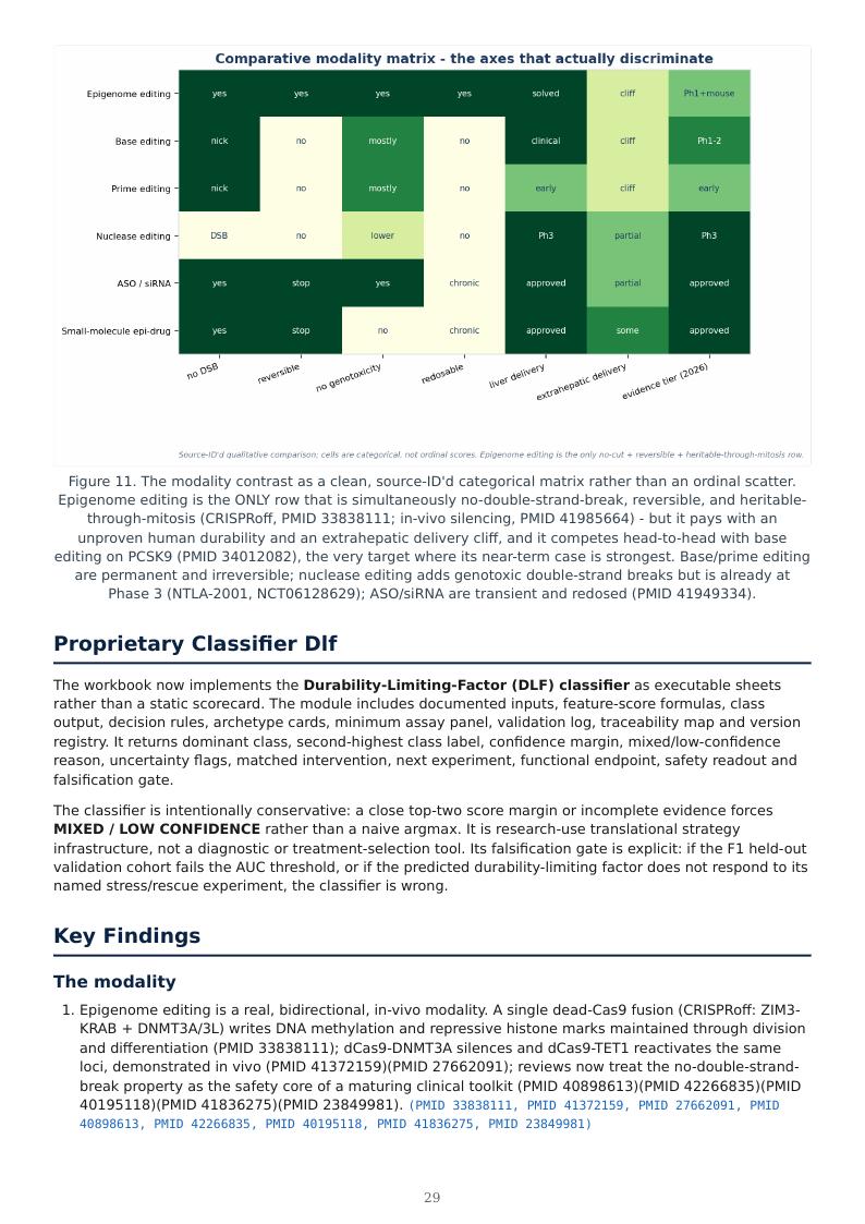 Epigenome Editing & Tunable Permanence research report preview page 28