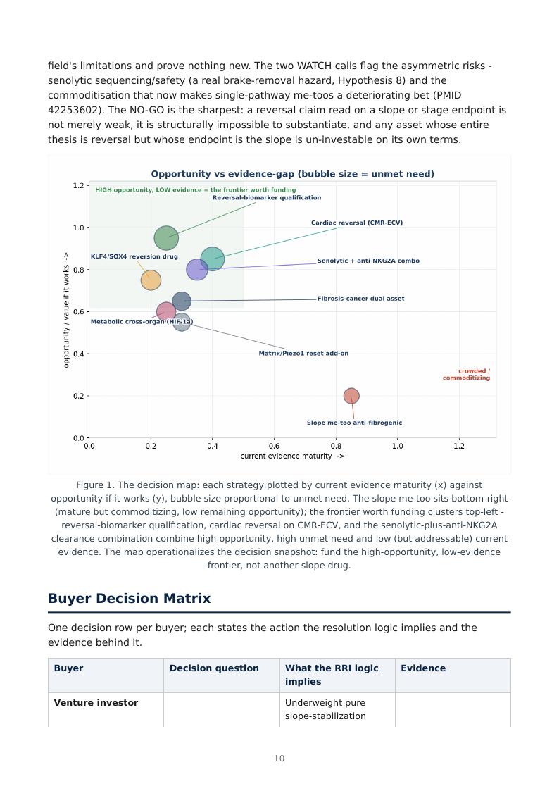Fibrosis as Failed Resolution research report preview page 10