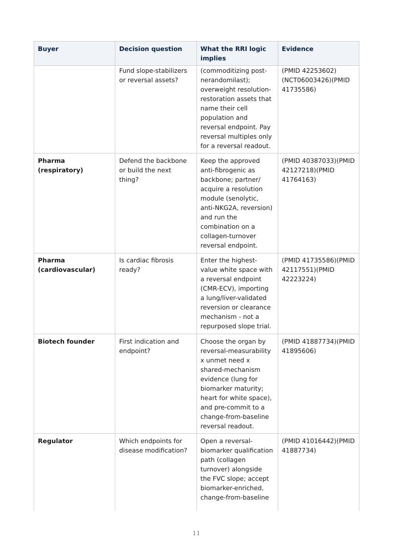 Fibrosis as Failed Resolution research report preview page 11