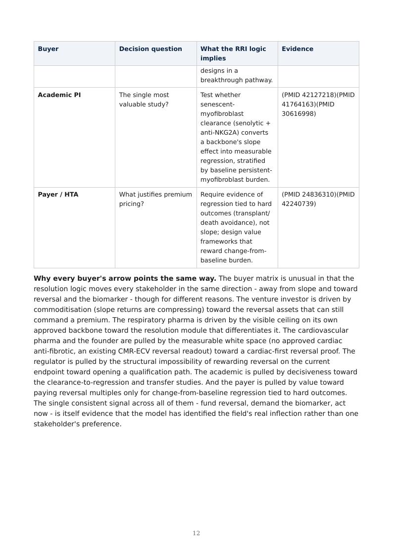 Fibrosis as Failed Resolution research report preview page 12