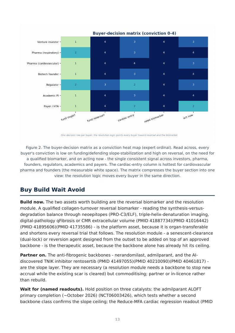 Fibrosis as Failed Resolution research report preview page 13