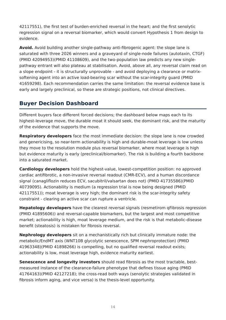 Fibrosis as Failed Resolution research report preview page 14