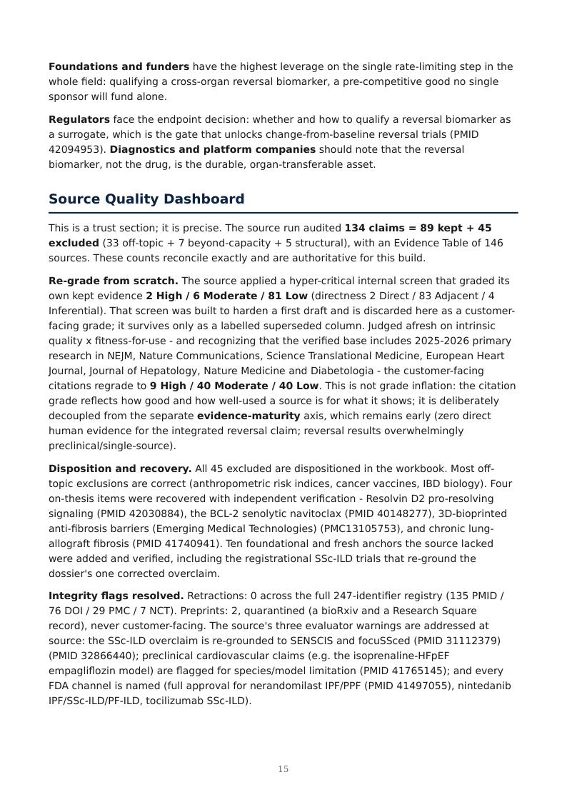 Fibrosis as Failed Resolution research report preview page 15