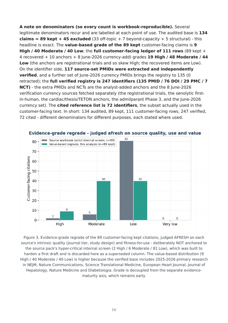 Fibrosis as Failed Resolution research report preview page 16