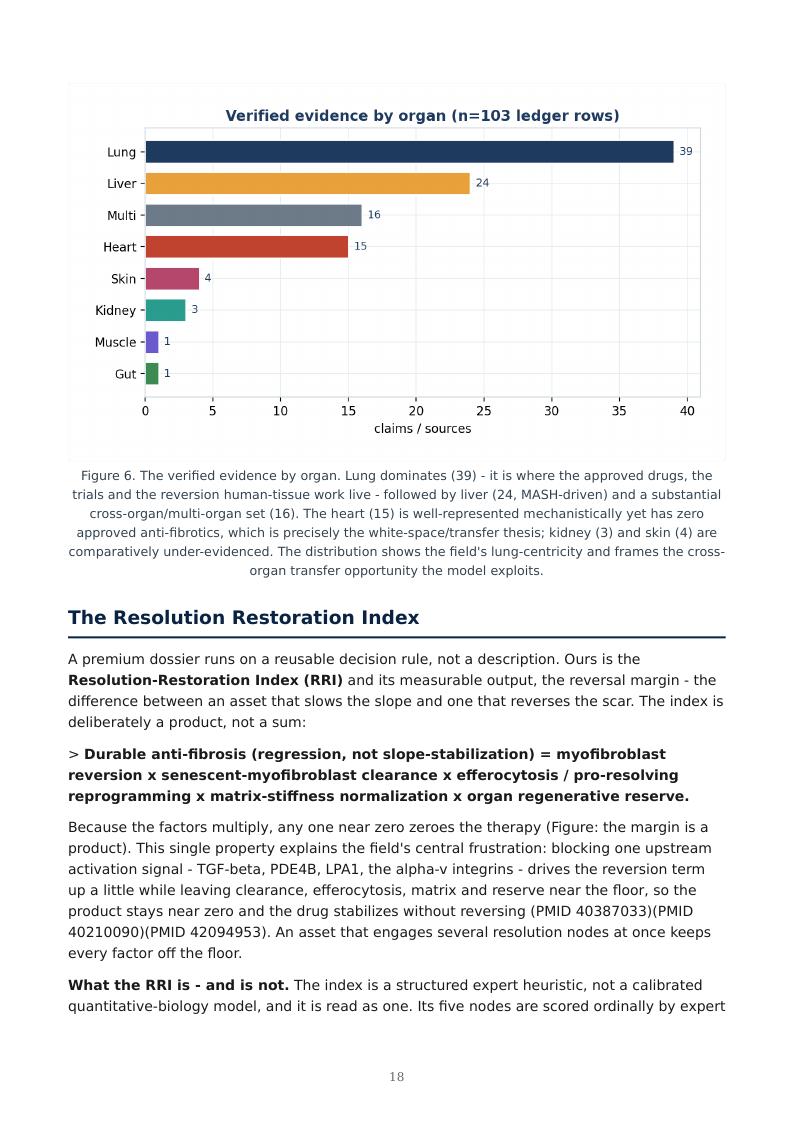 Fibrosis as Failed Resolution research report preview page 18
