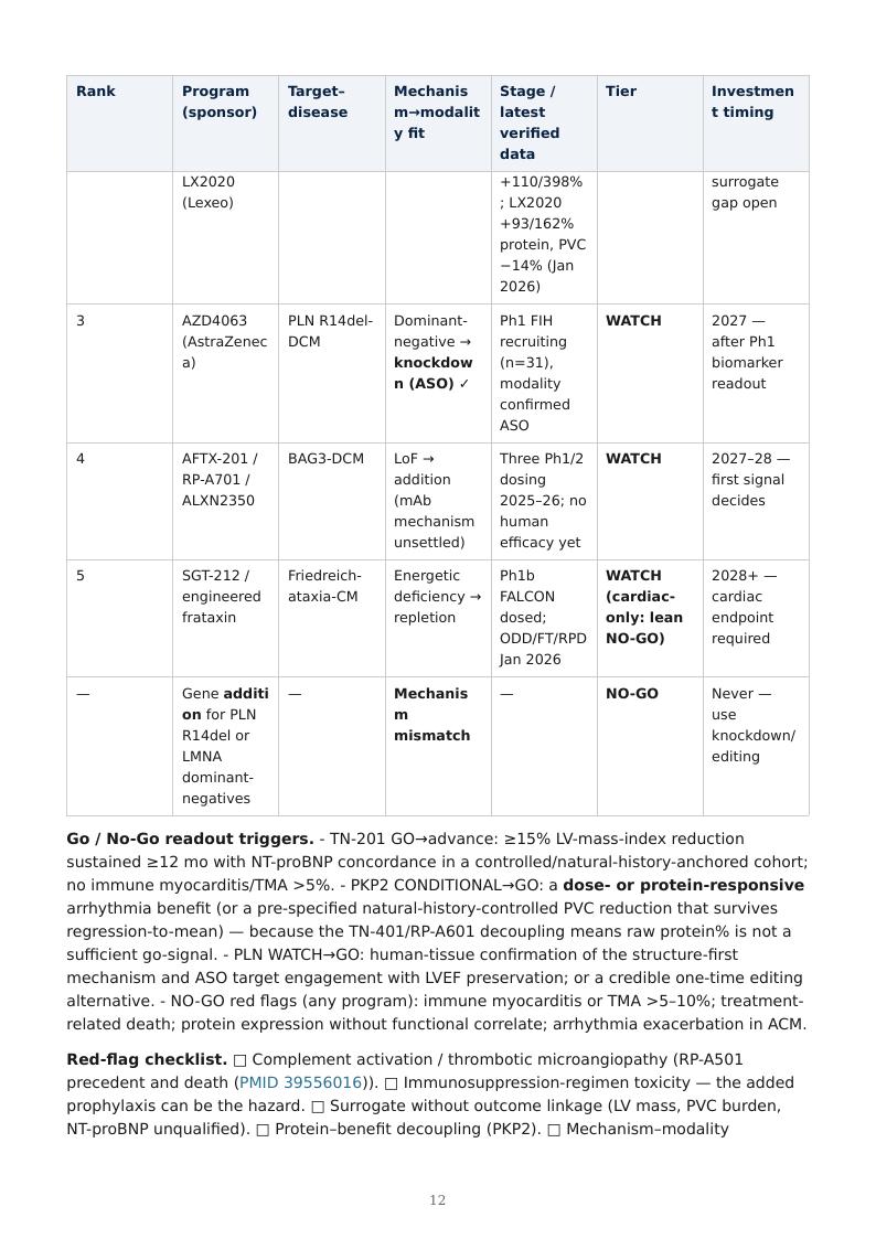 Genetic Cardiomyopathy Precision Therapies research report preview page 12