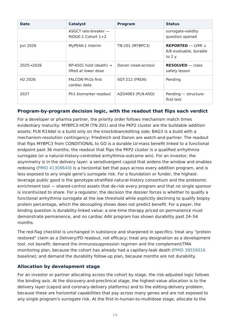 Genetic Cardiomyopathy Precision Therapies research report preview page 14