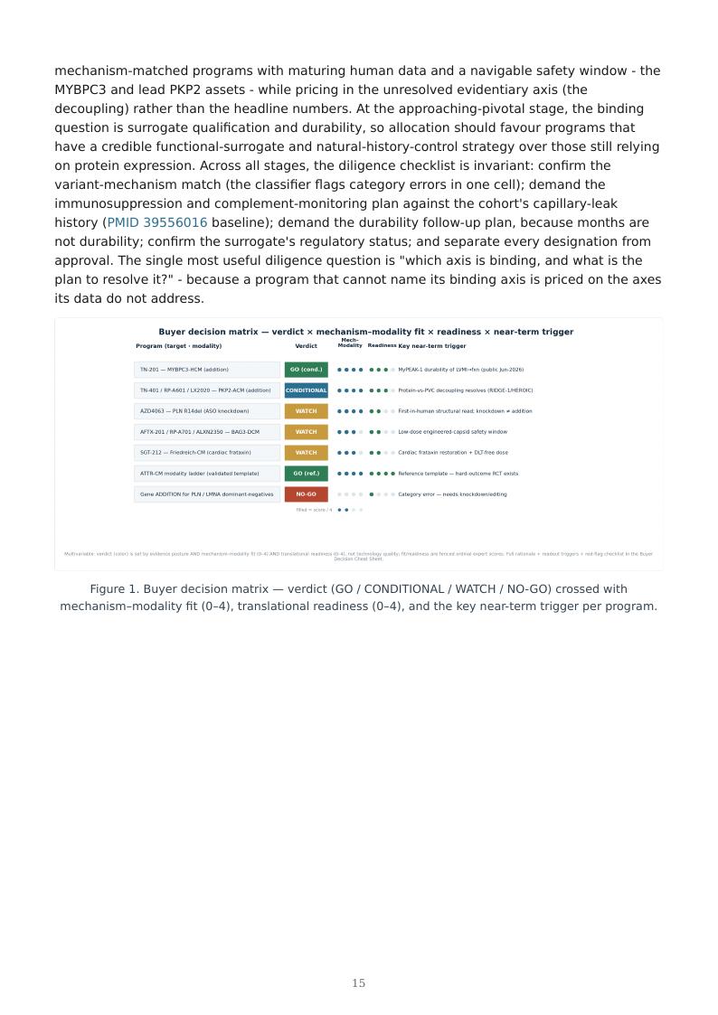 Genetic Cardiomyopathy Precision Therapies research report preview page 15
