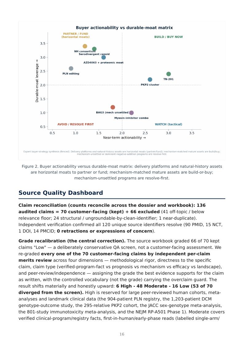 Genetic Cardiomyopathy Precision Therapies research report preview page 16
