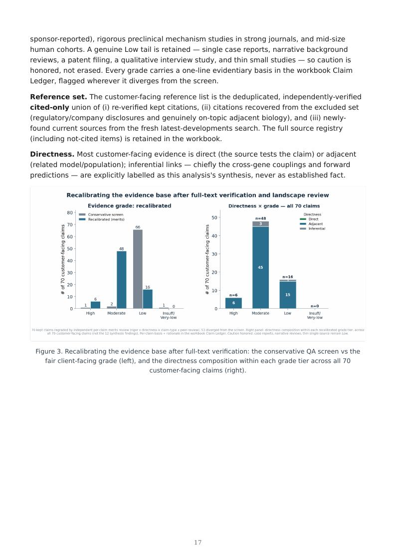 Genetic Cardiomyopathy Precision Therapies research report preview page 17