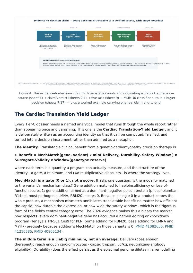 Genetic Cardiomyopathy Precision Therapies research report preview page 18