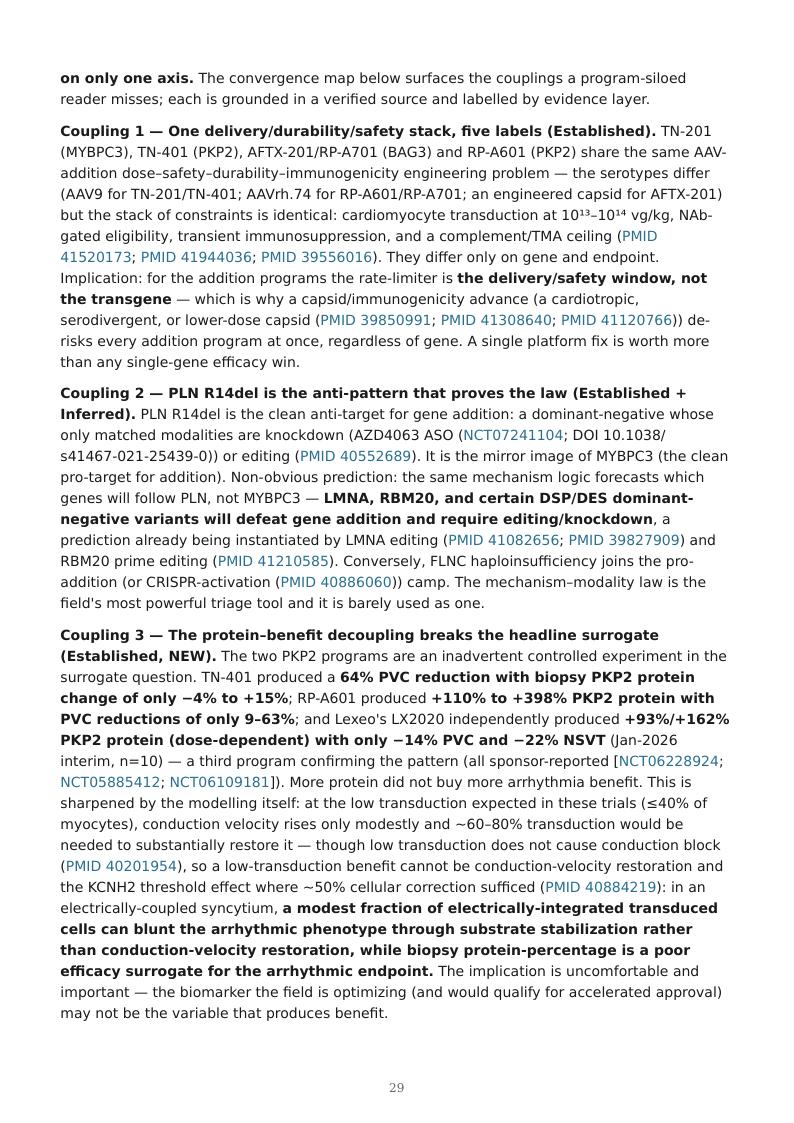 Genetic Cardiomyopathy Precision Therapies research report preview page 29