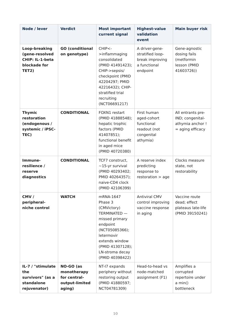 Immune Aging Supply Chain research report preview page 10